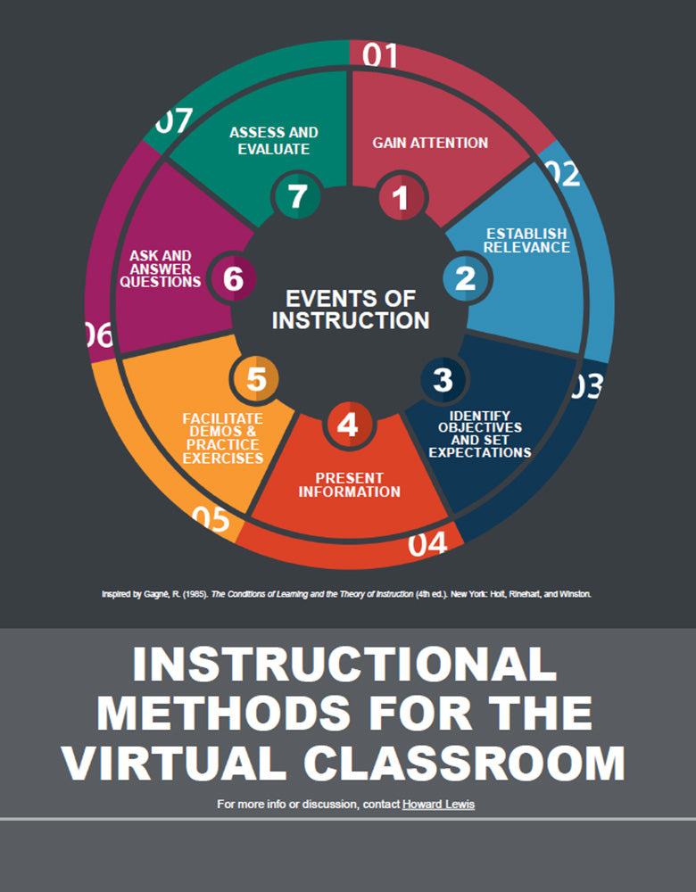 The A-Z of Mastering Virtual Instructor-led Training [KIT]