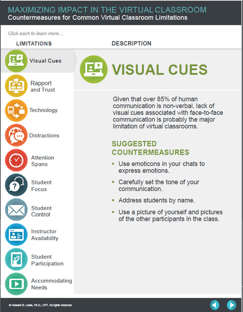 The A-Z of Mastering Virtual Instructor-led Training [KIT]